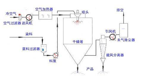 91视频看看簧色的工作原理與使用方法？