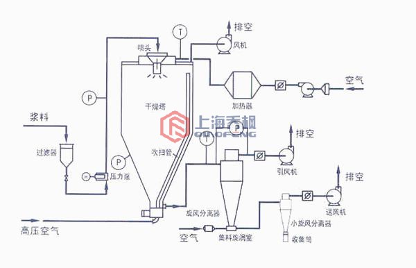 氮化鋁專用高速離心91视频看看簧色工作原理