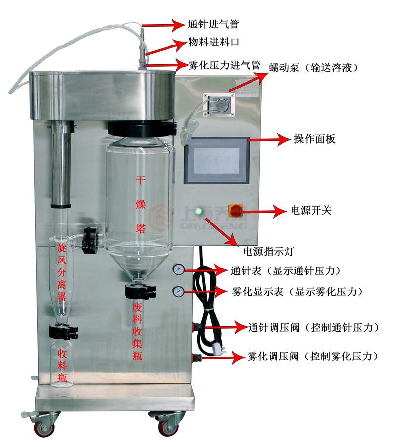 91视频看看簧色使用說明書