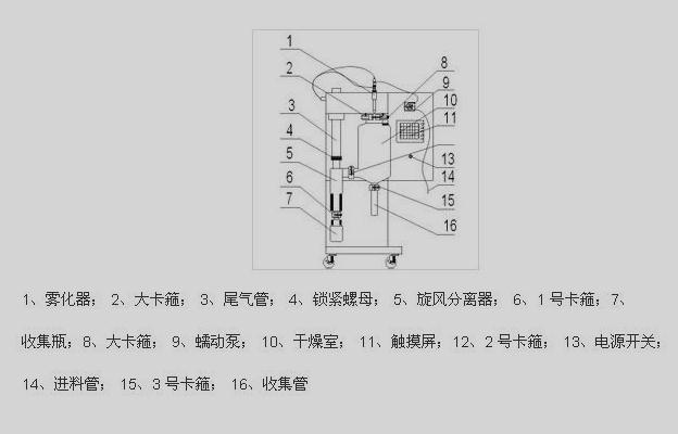 小型91视频看看簧色結構圖