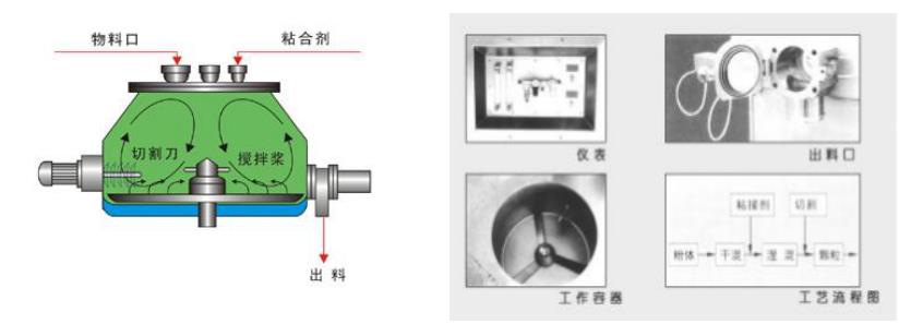 實驗室用濕法91视频APP入口的型號