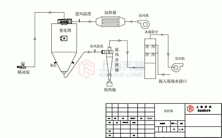 離心91视频看看簧色工作原理流程